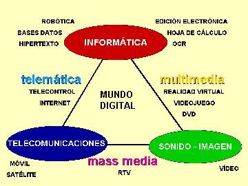 realidad Hectáreas Comandante Principios generales de los medios audiovisuales | MEDIOS Y NUEVAS  TECNOLOGÍAS EN EDUCACIÓN